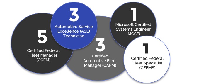 Fleet leadership skills